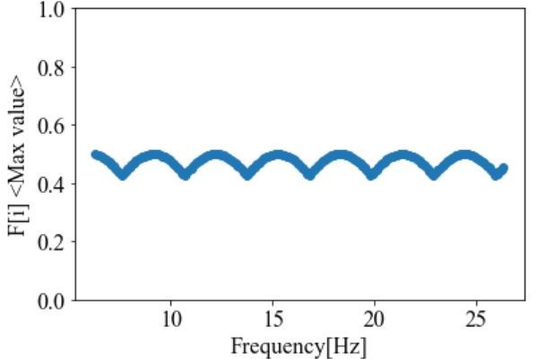 Mammoth Oのblog Python