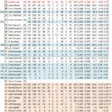 『インターン実習中　ヒューストン・アストロズ野手陣｜2012MLBプレビュー』の画像