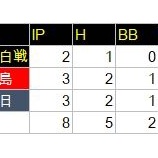 『藤浪晋太郎の再生計画を完了させるためには…』の画像