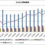 時短父さんの投資生活