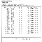 日新製鋼周南ＯＢグループのブログ