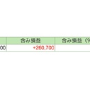 本日の収支(負)