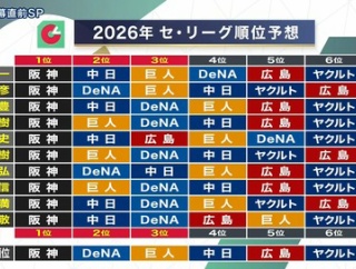 プロ野球ニュース解説者、10人のセリーグ順位予想、DeNA優勝予想なし