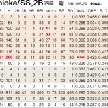『失敗に学んでほしい　西岡　剛｜検証、2012MLB日本人選手‐13』の画像