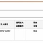 『バチェロレッテ』に登場する自称・成功者さんたちの会社を調べたら知っちゃいけない真実がｗｗｗｗｗｗ