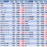 『3/13　ミツボシ祖師谷　旧イベ』の画像