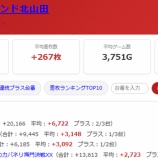 『2026.7/10　ドキわくランド北山田』の画像