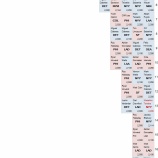 『2000万ドルプレイヤー、2014年は22人|2015MLB』の画像