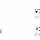 過去最高益