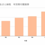 『【活動報告】【退任のご挨拶】令和5年度の取り組みについて【ふるさと納税:江龍田】』の画像