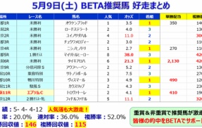 【予想】NHKマイルカップ ～ルメール騎手＆川田騎手を無印に！今回は男らしく勝負します！～＜2026＞