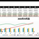 2026年9月月利益：134006円