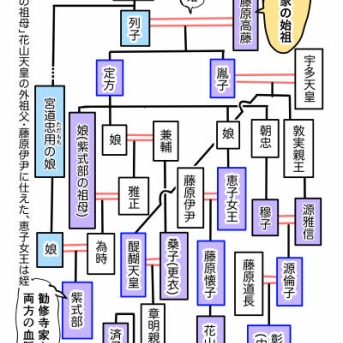 【51】源氏物語のモデルと紫式部のしかけ