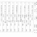 課題「宴会」令和8年4月16日（木）放送