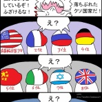 愛国保守自由主義