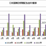 『去年より2ヵ月早く配当3000ドルを受け取ったよ』の画像