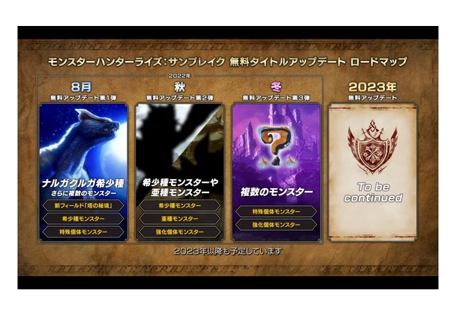【MHR:SB】次のアプデで新しいコンテンツ追加【モンハンサンブレイク】