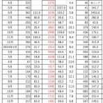 電気自動車ニュース