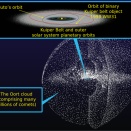 「宇宙の広さ、どれくらい？」