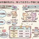 [文献：猫] 猫の乳腺腫瘍の予後を転移の有無でくくってる場合じゃないかも…今を看ようか（PMID: 33078692）