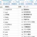 raizenの雷撃支援　～艦これ攻略日記