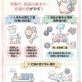 【図解】工場と交通