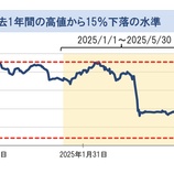 『今まで最も後悔したファンド【トレンド・アロケーション】』の画像