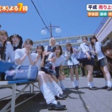 『[ノイミー] 本日(7月2日) フジテレビ『 STAR 』に、≠ME 出演！！』の画像