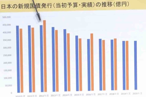 安倍政権の実体に関してチャンネル桜が面白い ナースとソースのとんかつ日記