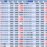 『8/2　エスパス秋葉原　』の画像