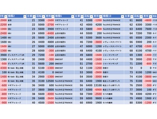 10/26　マルハン池袋スロットベース　旧イベ