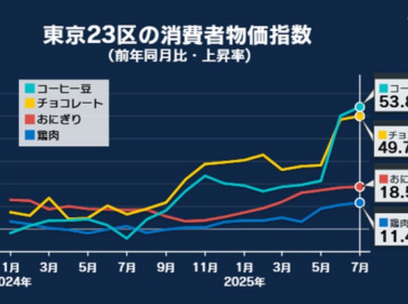 政府と日銀は「インフレ目標2％」のアコードを変更すべきだ