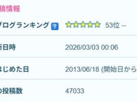 【ブログ更新停止のお知らせ】FF14ユーザーの皆さま、今までありがとうございました