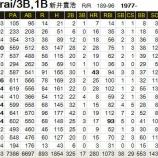 『新井貴浩の選択は正解だ｜2014NPB』の画像