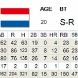 『内野手10　プロファー』の画像