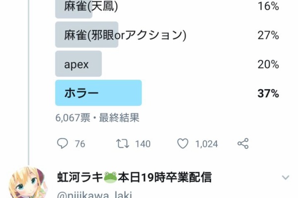日刊junich 加藤純一まとめサイト 年11月 日刊junich 加藤純一まとめサイト 年11月