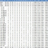 『イチローはそろそろ限界か…MLB日本人選手の8月|2015MLB』の画像