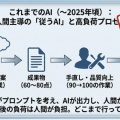 AI最新情報｜OpenAIが逆転に向けて大きく動く！新音声モデル＆デバイスをリリースか！