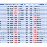 『2/19　Dステーション新小岩　旧イベ』の画像