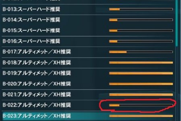 アンガ ファンダージ進化ー だらだらpso2