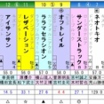 スワンS　予想