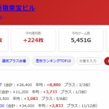 『2026.6/26　マルハン新宿東宝ビル』の画像