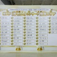 AKB48「好きish」コンサート推し席順 抽選 終了 1 千葉 2 川村 3 工藤 4 成田 5 丸山 6 秋山 7 橋本8 倉野尾…