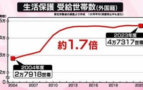 フィリピン人が生活保護を受給した結果　子供２人の大学の学費免除　奨学金給付　引っ越し無料となり感謝「神は私達のために働いてる」