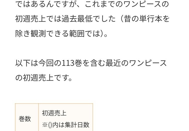 ワンピース最新巻の初週売上が激減してしまう