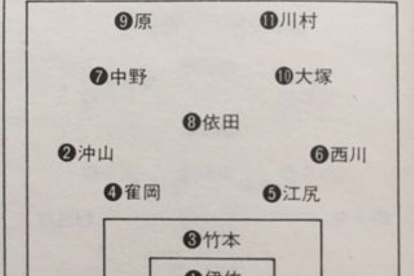 ザ予備校 1992年度版 ザ予備校 1992年度版 ザ予備校 つ 1992年度版