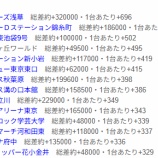 『過去の9月9日　出てたとこ　まとめ』の画像