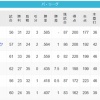 日ハム、楽天、西武の最下位争い