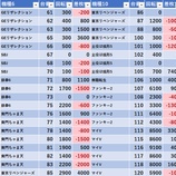 『2/17　ヒロキ蒲田西口』の画像