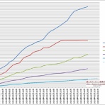 艦これアーケード戦果ランキングメモ